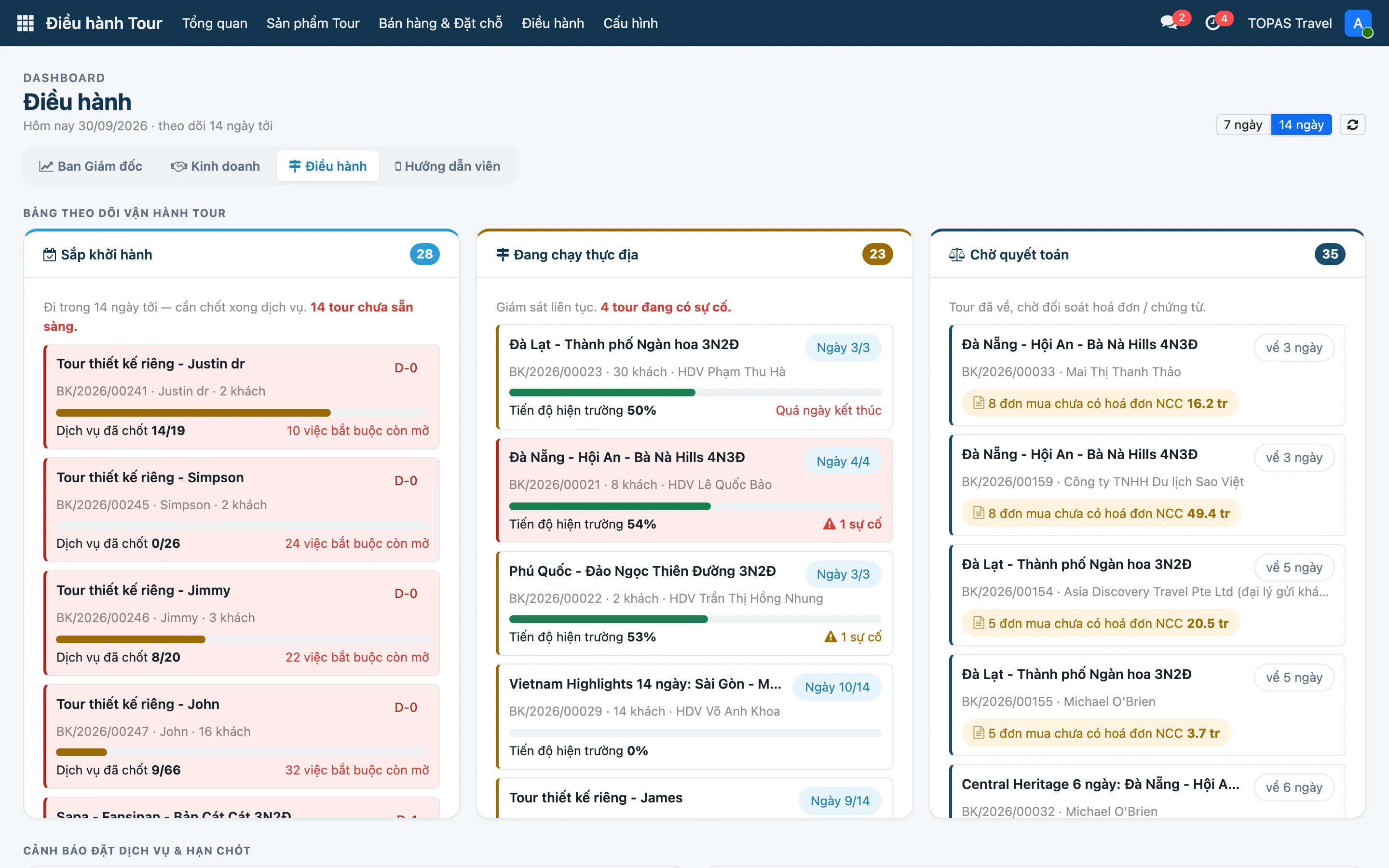 Dashboard Điều hành trên bản demo: tour cần xử lý, việc sắp đến hạn, vấn đề cần chú ý